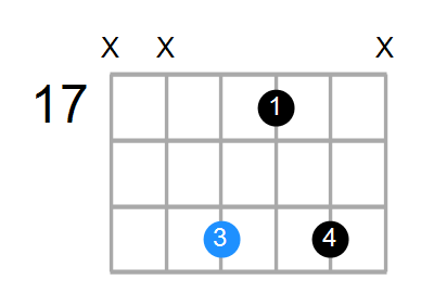 Am6 Chord